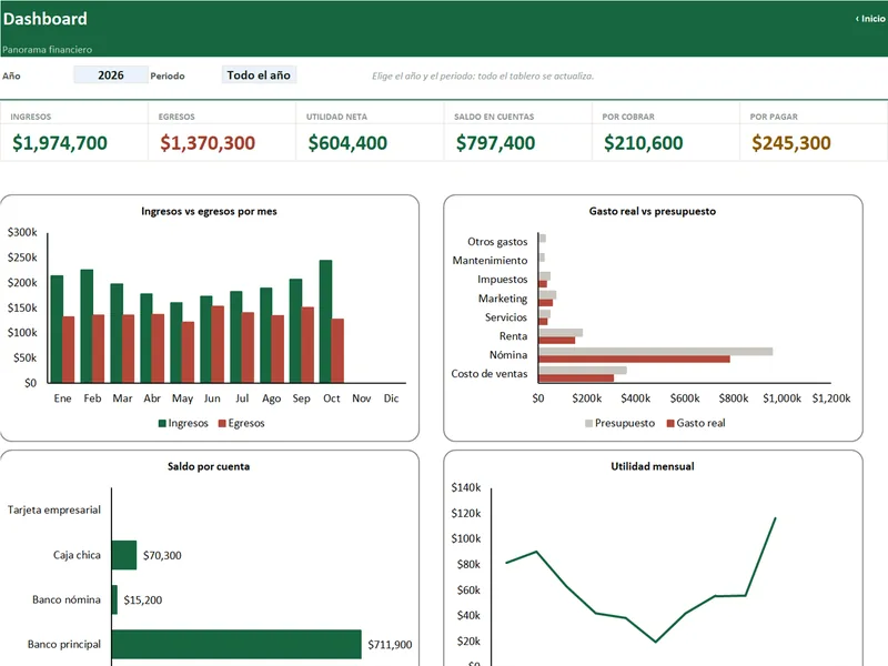 Vista real del Dashboard de Finanzas PyME