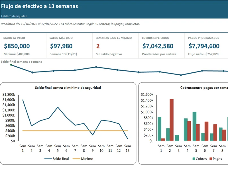 Vista real del Dashboard de Flujo de Efectivo a 13 Semanas