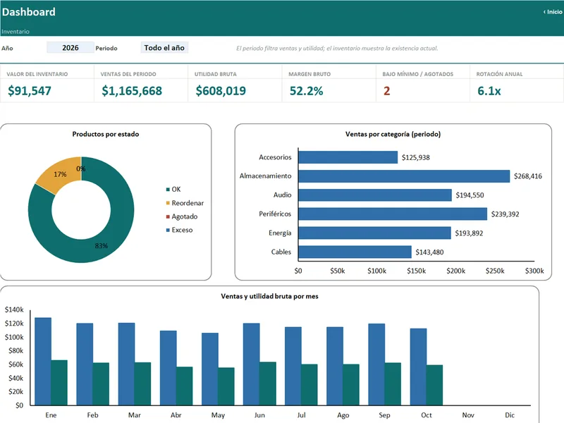 Vista real del Dashboard de Inventario Pro