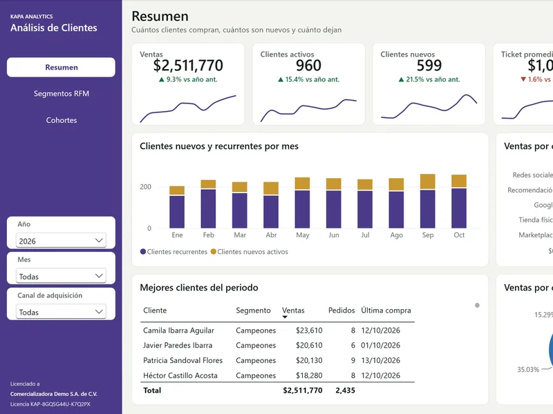 Vista real de Análisis de Clientes con RFM y Cohortes