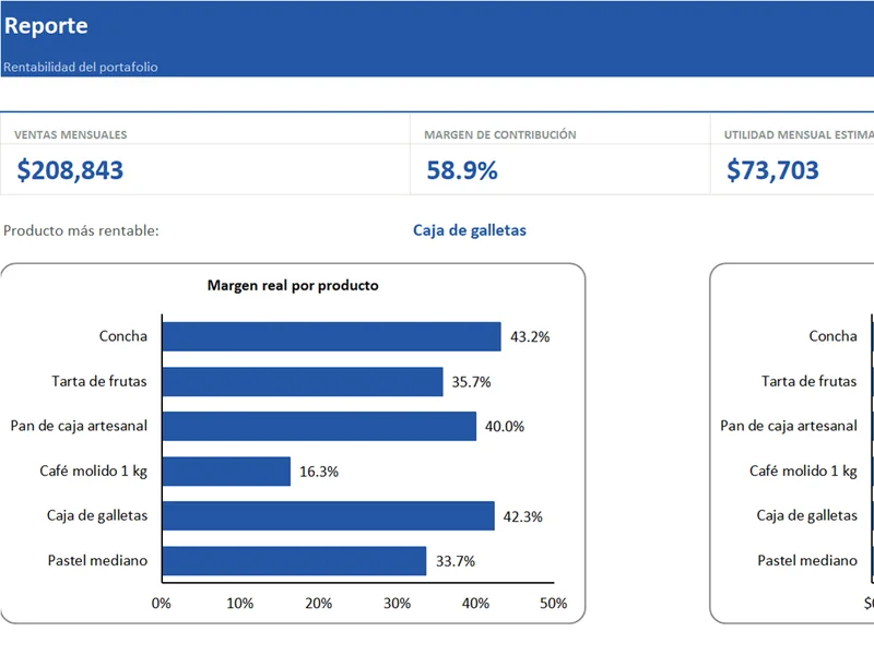 Vista real de Precios y Márgenes